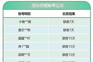 Càng già càng dẻo dai! Jeff Green, 6 trong 6, đóng góp 15 điểm, 3, giá trị tích cực và âm+16 cao nhất.